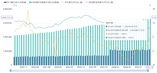 铁牛配资 源达研究报告：上半年GDP同比增长5.3%，经济持续复苏